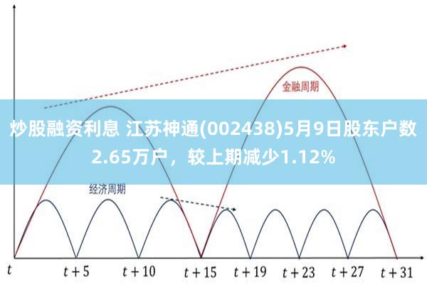炒股融资利息 江苏神通(002438)5月9日股东户数2.65万户，较上期减少1.12%