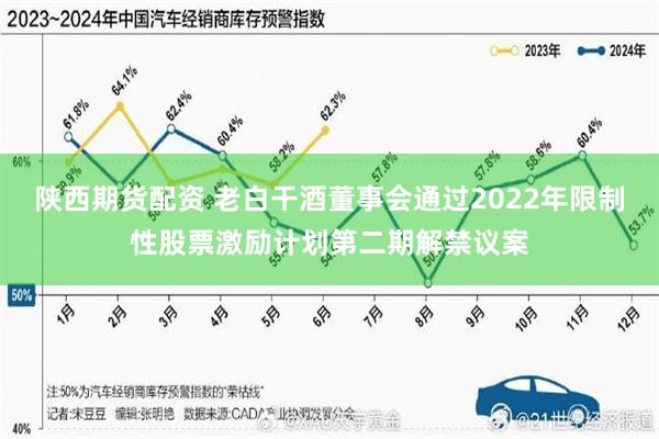 陕西期货配资 老白干酒董事会通过2022年限制性股票激励计划第二期解禁议案