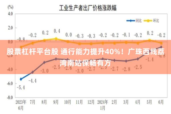 股票杠杆平台股 通行能力提升40%！广珠西线荔湾南站保畅有方