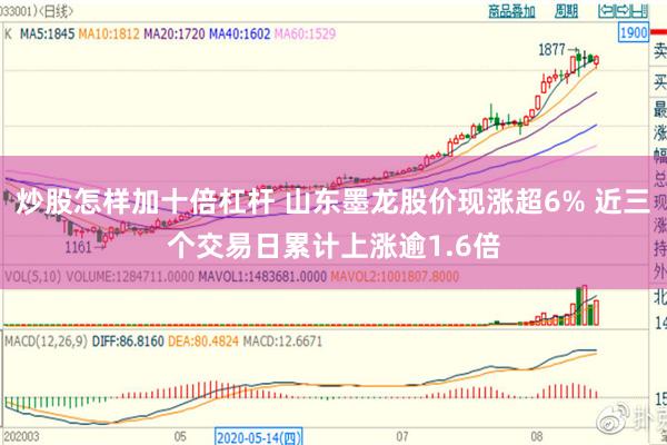 炒股怎样加十倍杠杆 山东墨龙股价现涨超6% 近三个交易日累计上涨逾1.6倍