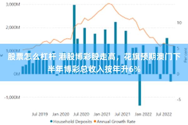 股票怎么杠杆 港股博彩股走高，花旗预期澳门下半年博彩总收入按年升6%