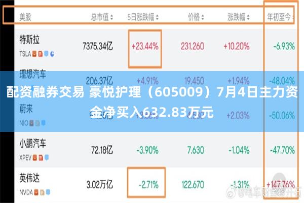 配资融券交易 豪悦护理（605009）7月4日主力资金净买入632.83万元