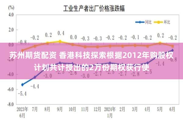 苏州期货配资 香港科技探索根据2012年购股权计划共计授出的2万份期权获行使