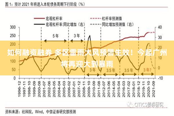如何融资融券 多区雷雨大风预警生效！今起广州将再迎大到暴雨