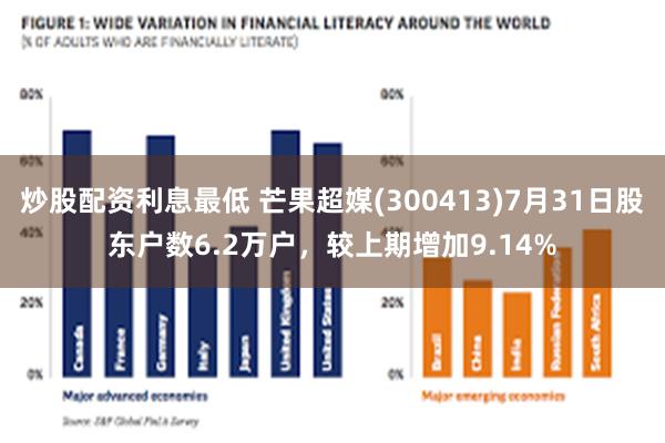 炒股配资利息最低 芒果超媒(300413)7月31日股东户数6.2万户，较上期增加9.14%