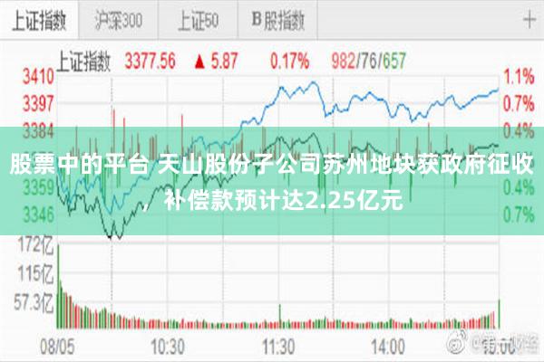 股票中的平台 天山股份子公司苏州地块获政府征收,补偿款预计达2.25亿元
