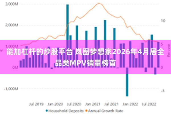 能加杠杆的炒股平台 岚图梦想家2026年4月居全品类MPV销量榜首