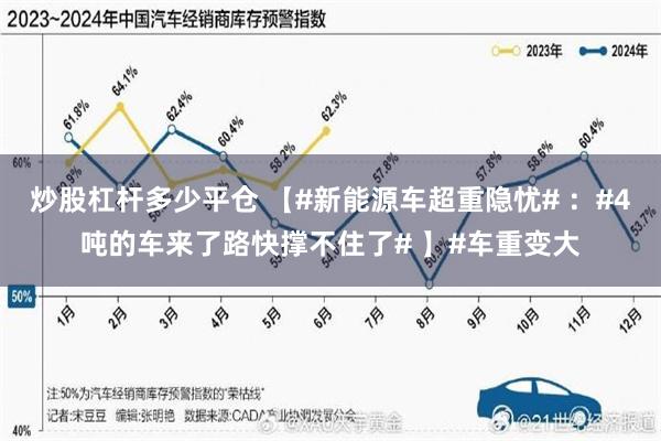 炒股杠杆多少平仓 【#新能源车超重隐忧# ：#4吨的车来了路快撑不住了# 】#车重变大