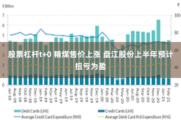 股票杠杆t+0 精煤售价上涨 盘江股份上半年预计扭亏为盈