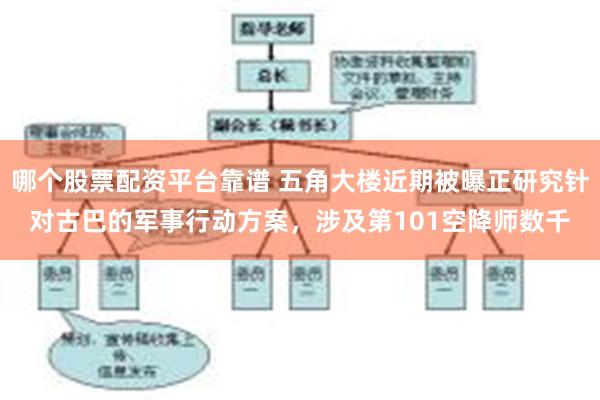 哪个股票配资平台靠谱 五角大楼近期被曝正研究针对古巴的军事行动方案，涉及第101空降师数千