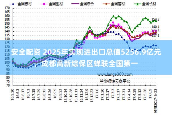 安全配资 2025年实现进出口总值5256.9亿元，成都高新综保区蝉联全国第一