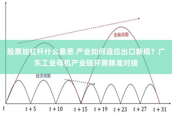 股票加杠杆什么意思 产业如何适应出口新规?广东工业母机产业链开展精准对接