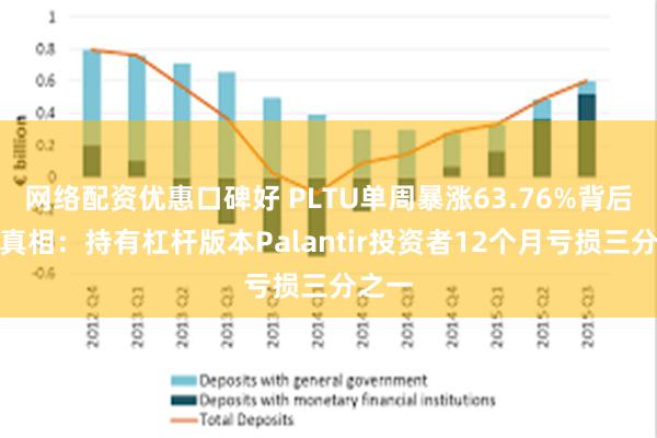 网络配资优惠口碑好 PLTU单周暴涨63.76%背后残酷真相：持有杠杆版本Palantir投资者12个月亏损三分之一
