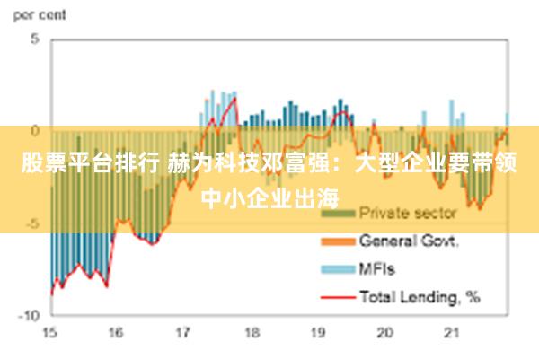 股票平台排行 赫为科技邓富强：大型企业要带领中小企业出海