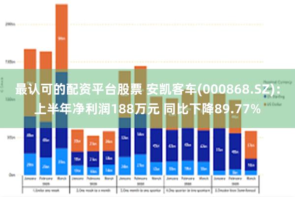 最认可的配资平台股票 安凯客车(000868.SZ)：上半年净利润188万元 同比下降89.77%