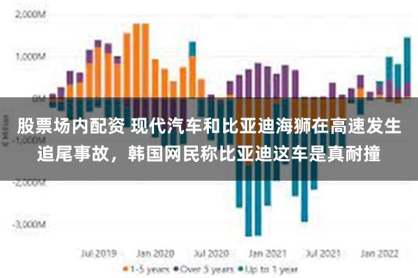 股票场内配资 现代汽车和比亚迪海狮在高速发生追尾事故，韩国网民称比亚迪这车是真耐撞
