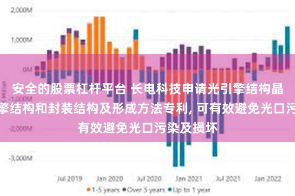 安全的股票杠杆平台 长电科技申请光引擎结构晶圆、光引擎结构和封装结构及形成方法专利, 可有效避免光口污染及损坏